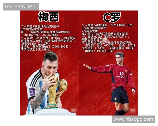 2016年度全球足球球星综合实力排名与表现全面解析